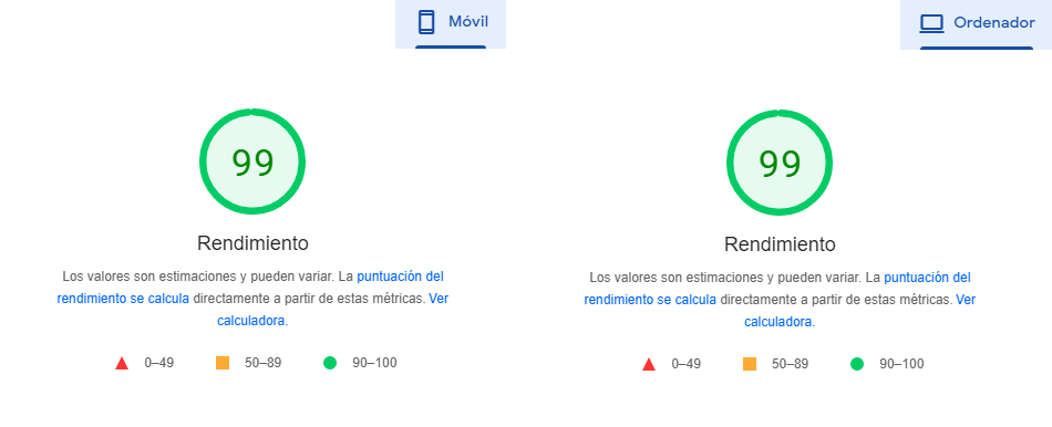 Puntuación en Pagespeed luego de optimizar