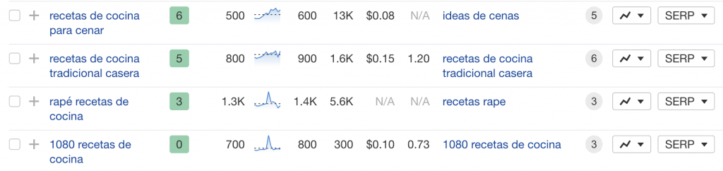 Ejemplo de long-tail keywords para la palabra "recetas de cocina"