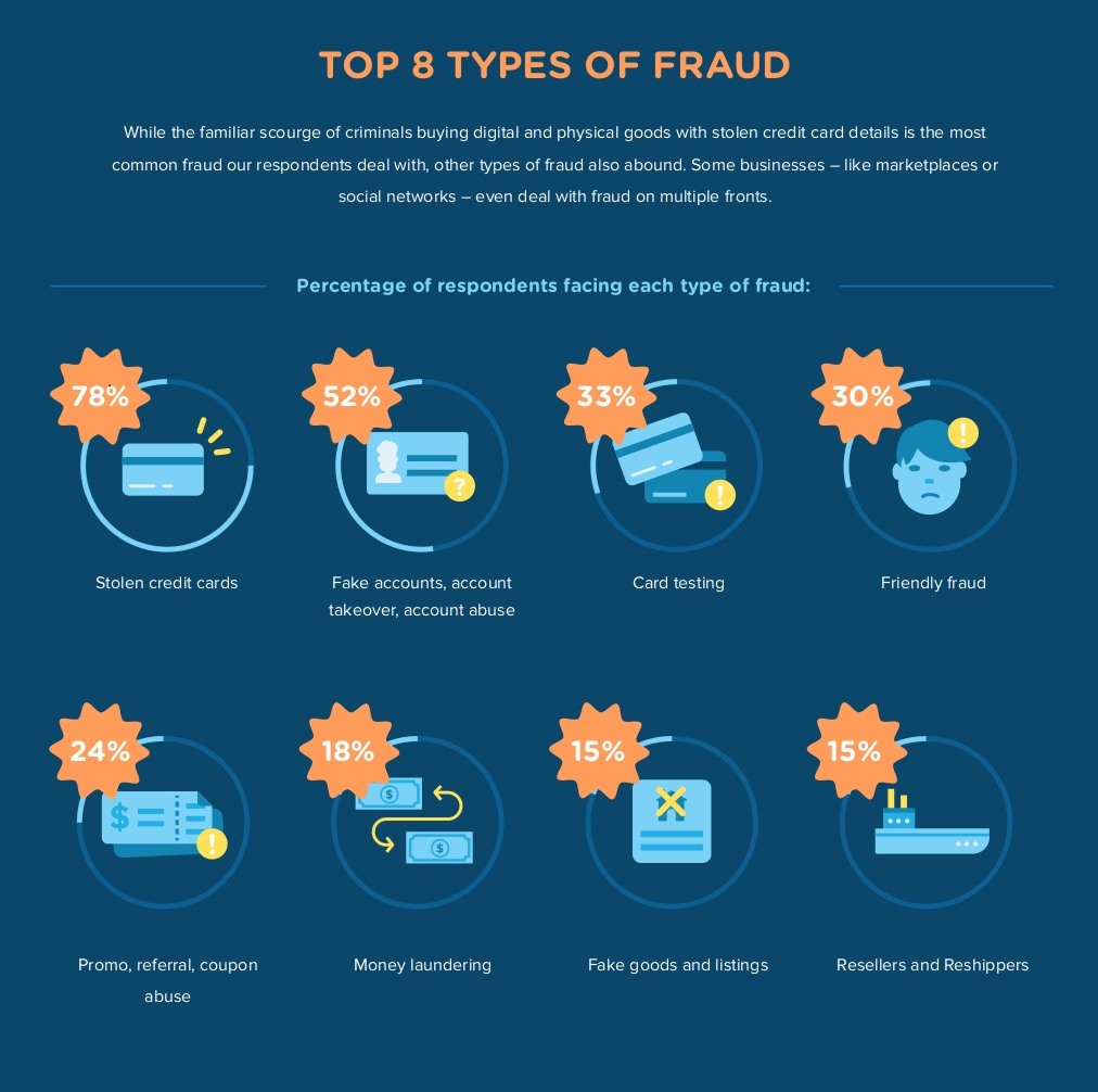 8 types of fraud
