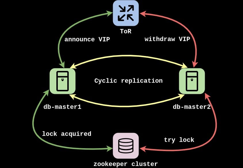 MySQL Setup Hostinger