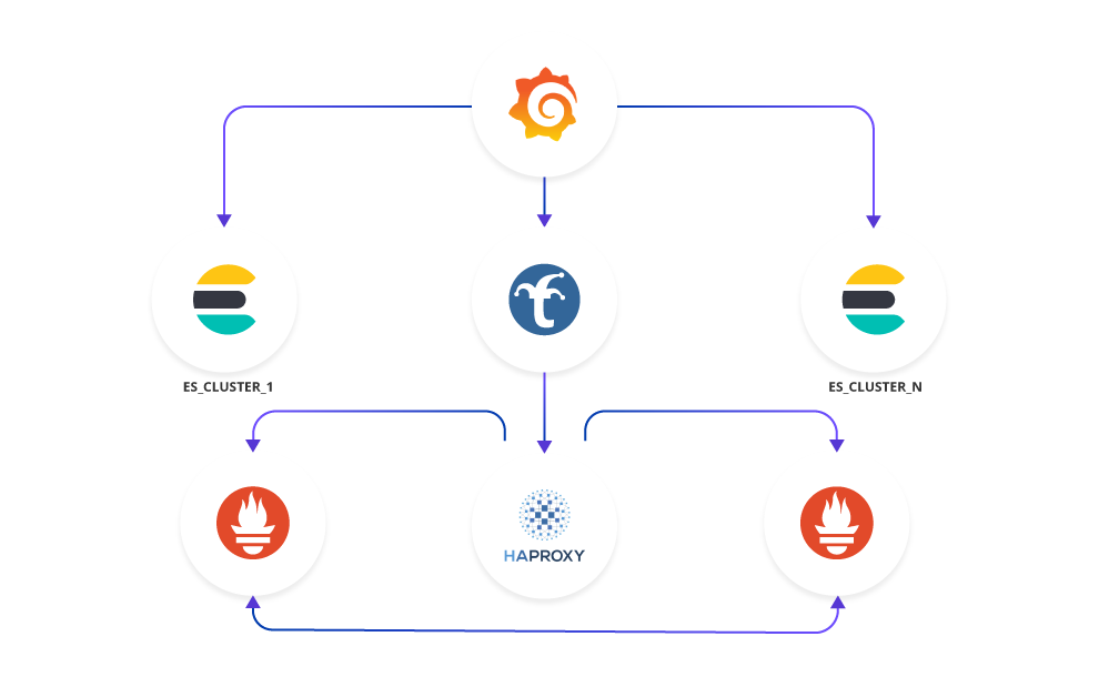 New Hostinger Monitoring Infrastructure