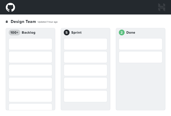 Illustration of Kanban board we use at GitHub (Backlog, Sprint, Done)