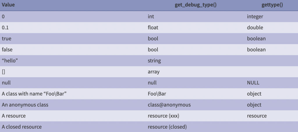 PHP 8 reference table