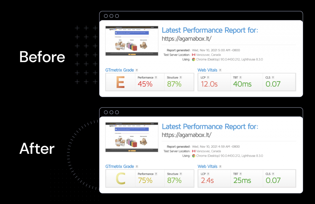A comparison of Agamabox's website performance, before and after it was optimized