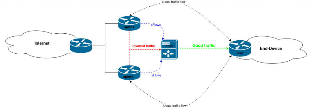 Simplified filtering setup topology.