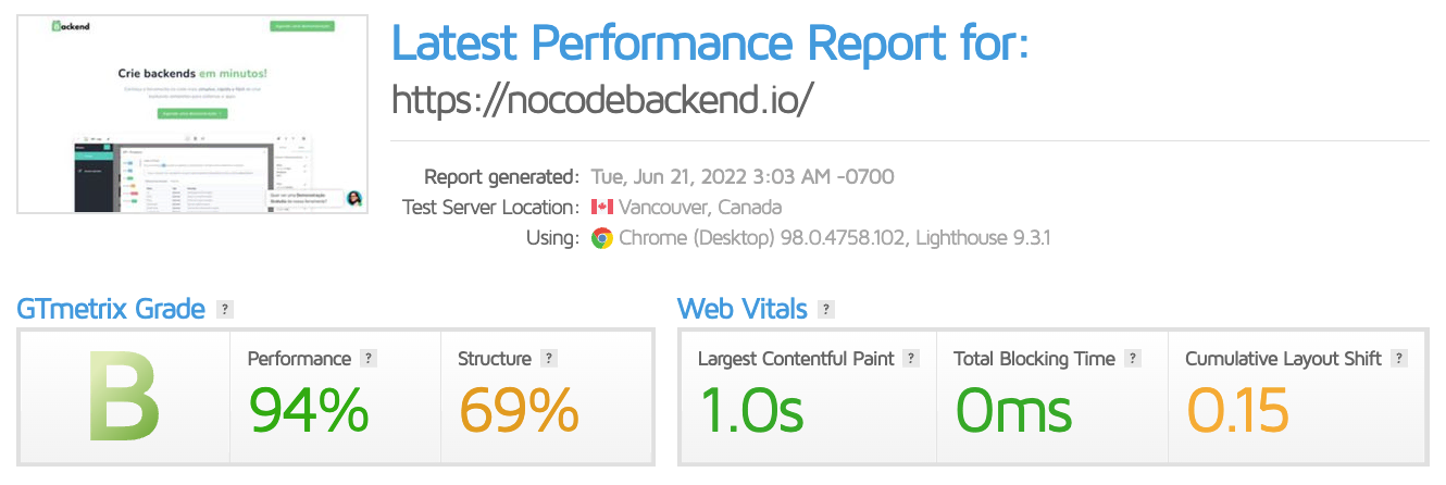 nocodebackend.io's GTMetrix results, which received a B grade and a 94% in performance
