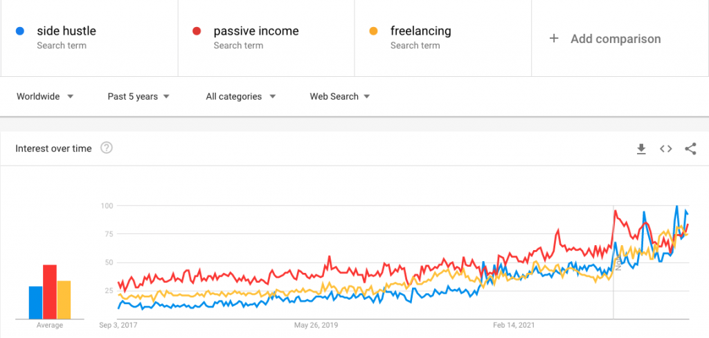 google trends