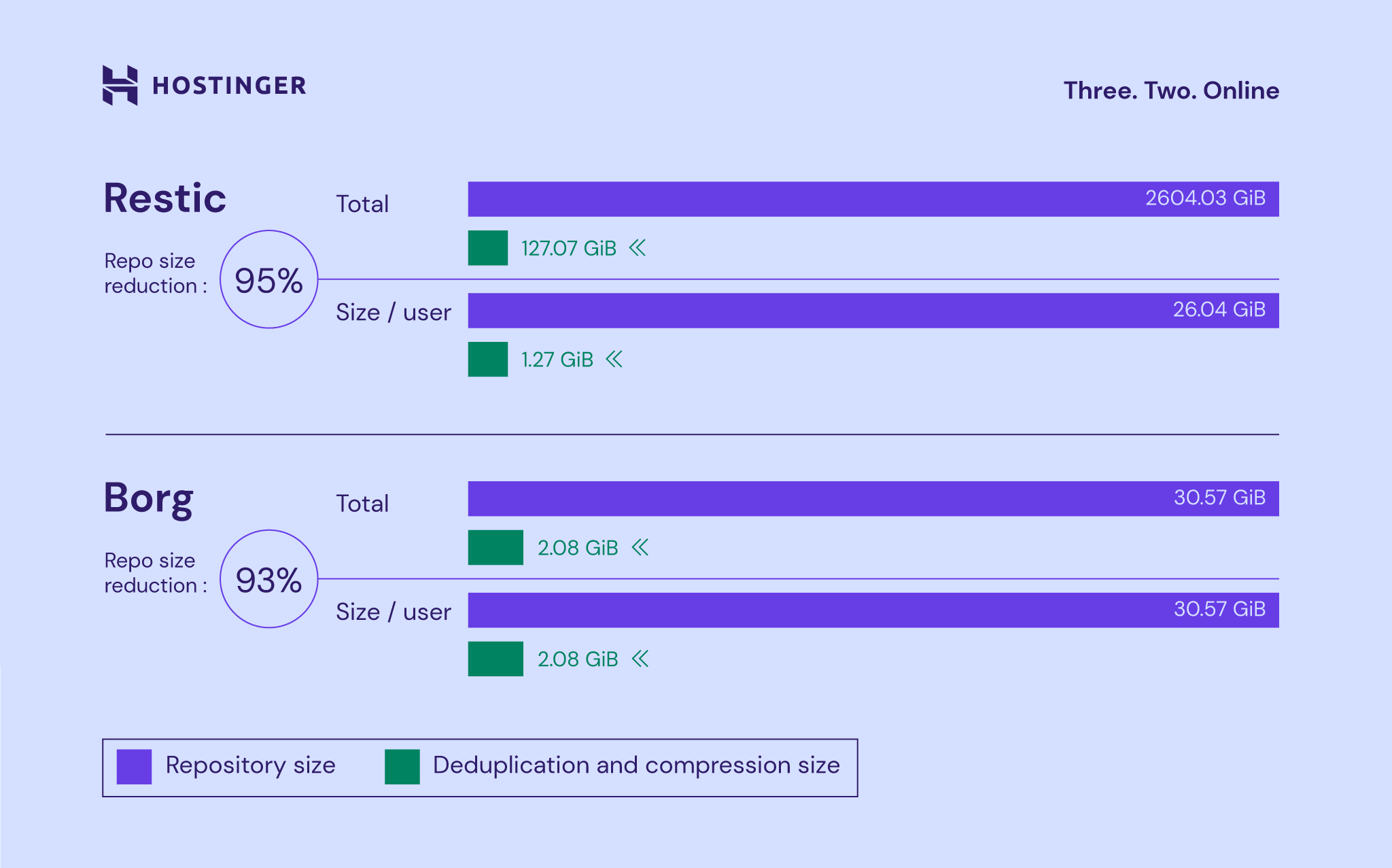Engineering Archives Hostinger Blog