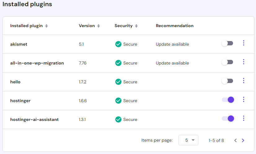 WordPress security dashboard on hPanel