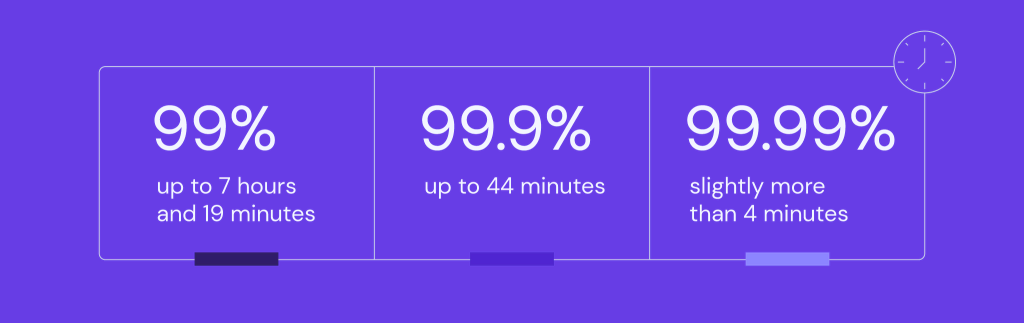 تفاوت گارانتی آپتایم