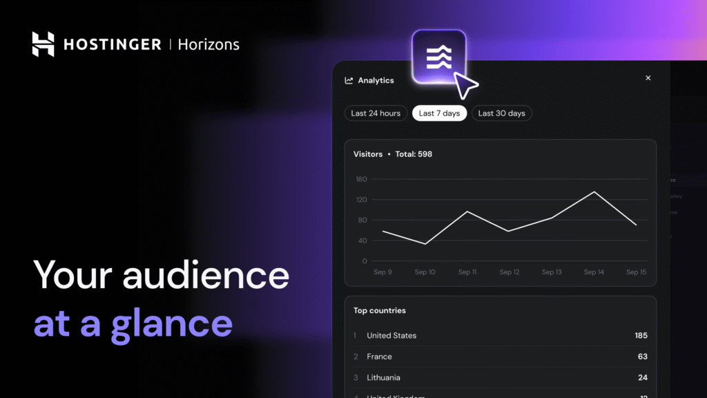Track the action on your project right inside Hostinger Horizons