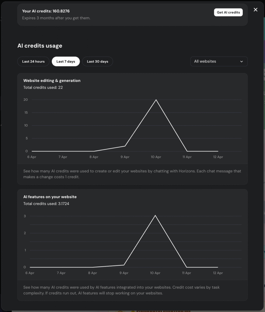 AI credits usage in Hostinger Horizons. 