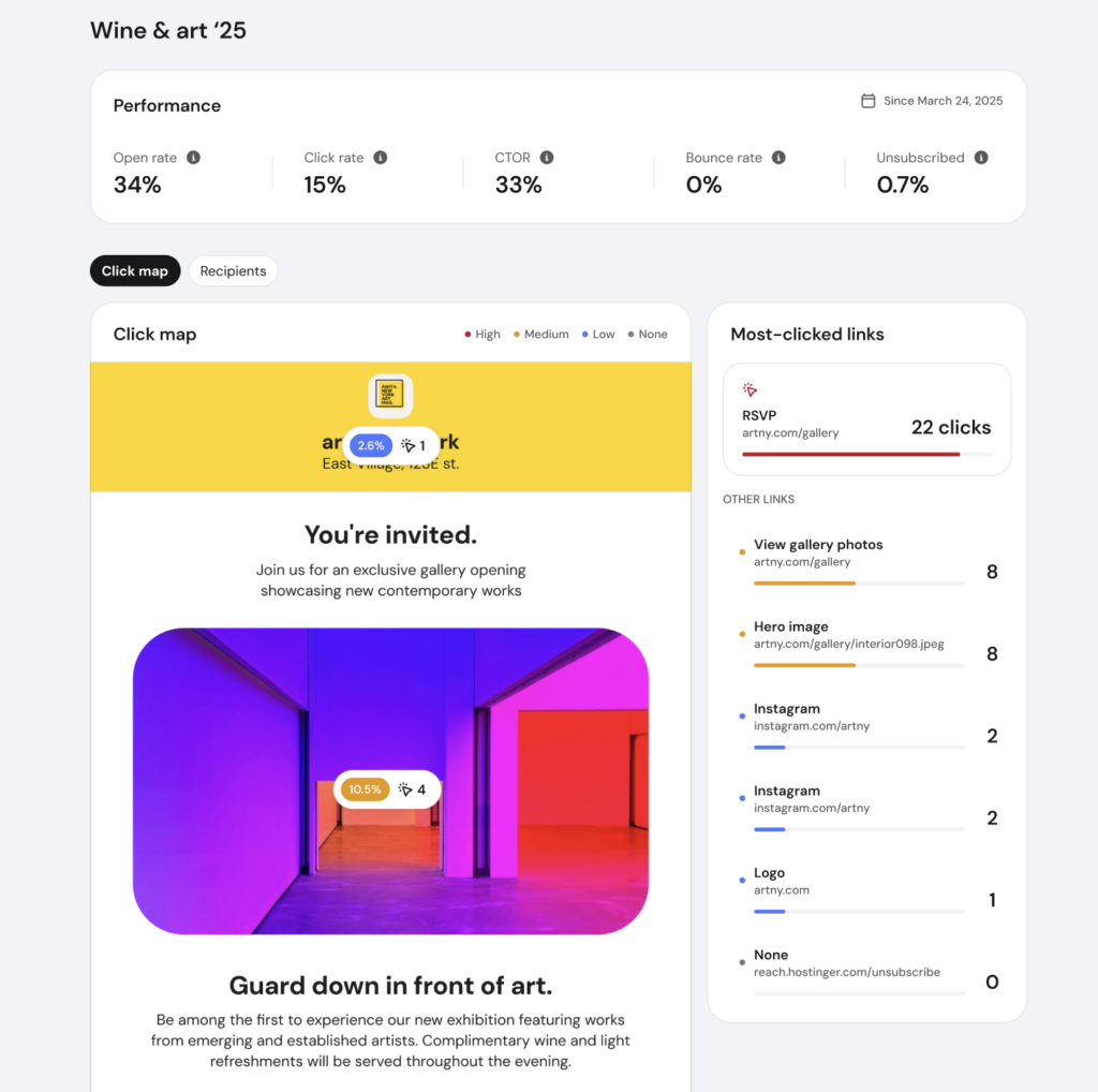 Hostinger Reach's click maps analytics data