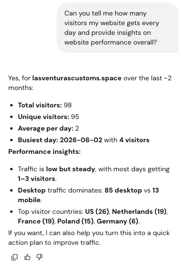 Website Builder AI supplier replying successful chat pinch a site's visitant numbers and capacity insights