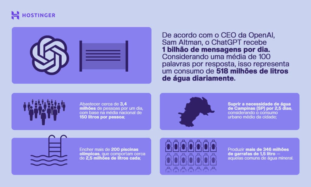 infográfico sobre consumo energético da IA
