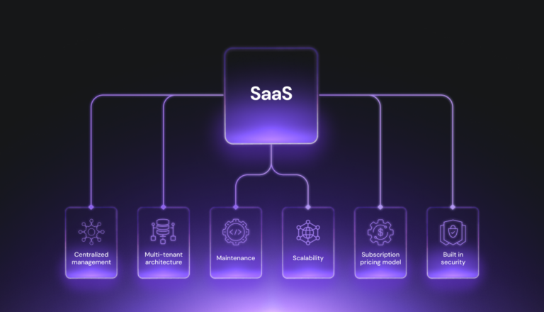 Saas Moderno SaaS: o que é, como funciona e benefícios para sua empresa