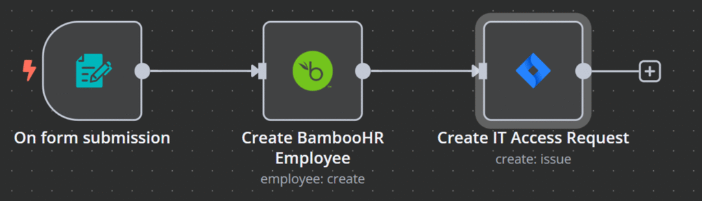 Exemplo de fluxo de trabalho automatizado para integração de novos funcionários, gerenciando processos de onboarding de forma eficiente
