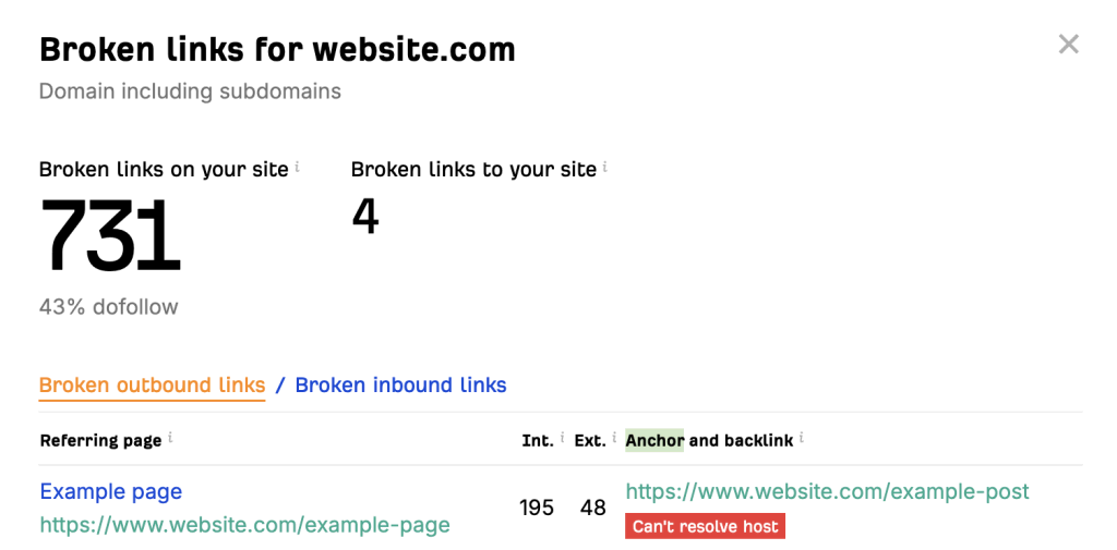 Resultados da verificação de links quebrados do Ahrefs