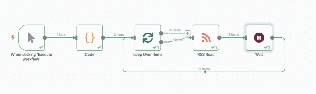 Fluxo de trabalho n8n para processar m&uacute;ltiplos feeds RSS