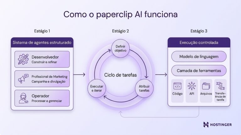Windows Version Paperclip Guide O que é Paperclip: guia completo de recursos e funções