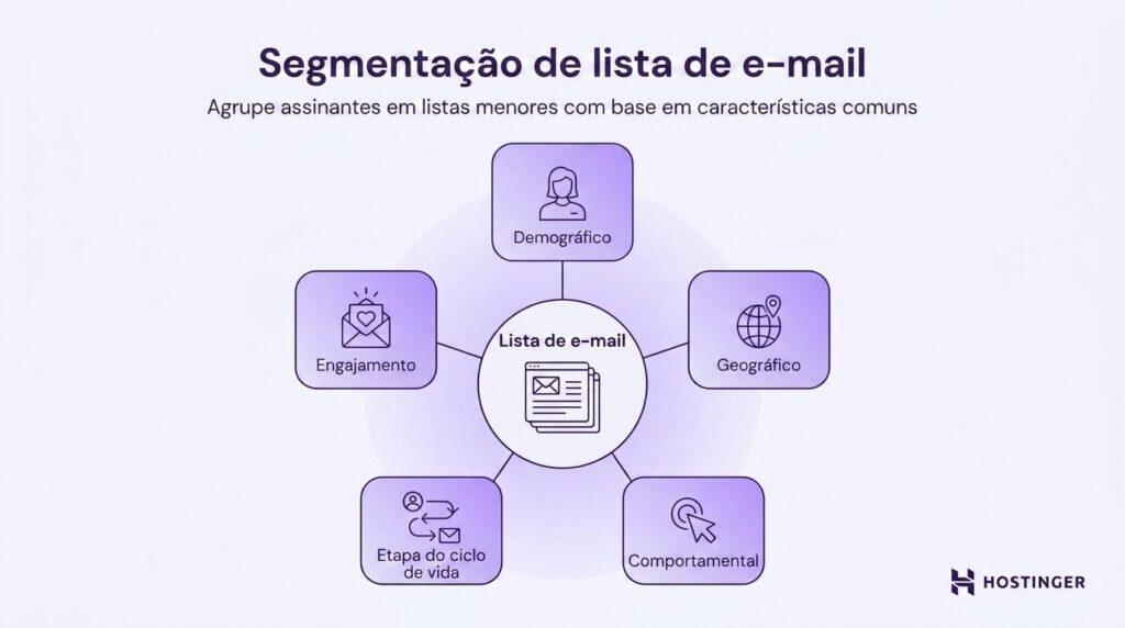 O que &eacute; segmenta&ccedil;&atilde;o de lista de e-mails?