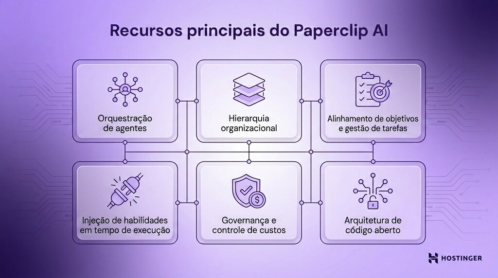 Caixas com os principais recursos do Paperclip