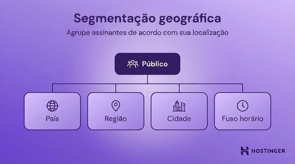 Segmenta&ccedil;&atilde;o geogr&aacute;fica