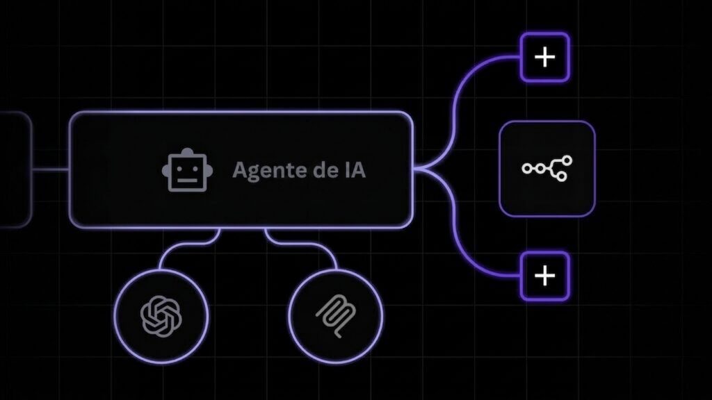 Imagem com workflow de Agente de IA