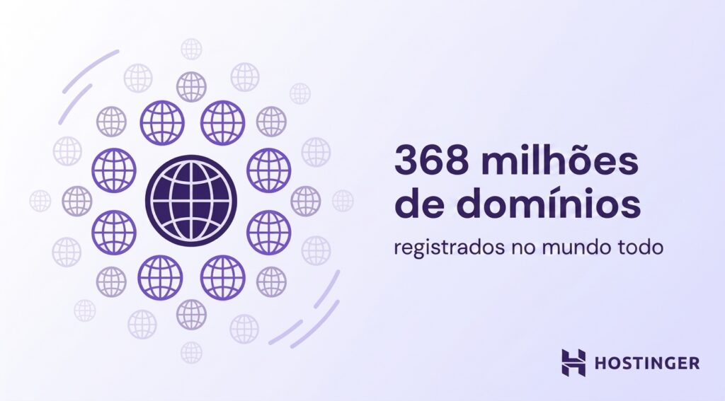 Gráfico exibindo 368 milhões de nomes de domínio registrados em todo o mundo, com vários ícones de globo e o logotipo da Hostinger.