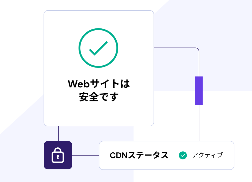 Maximum website protection