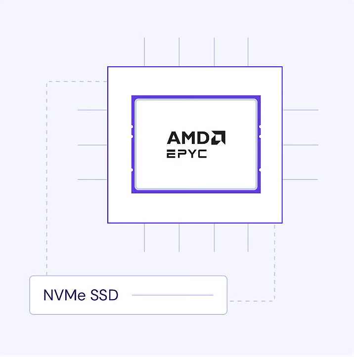 amd epyc powered vps