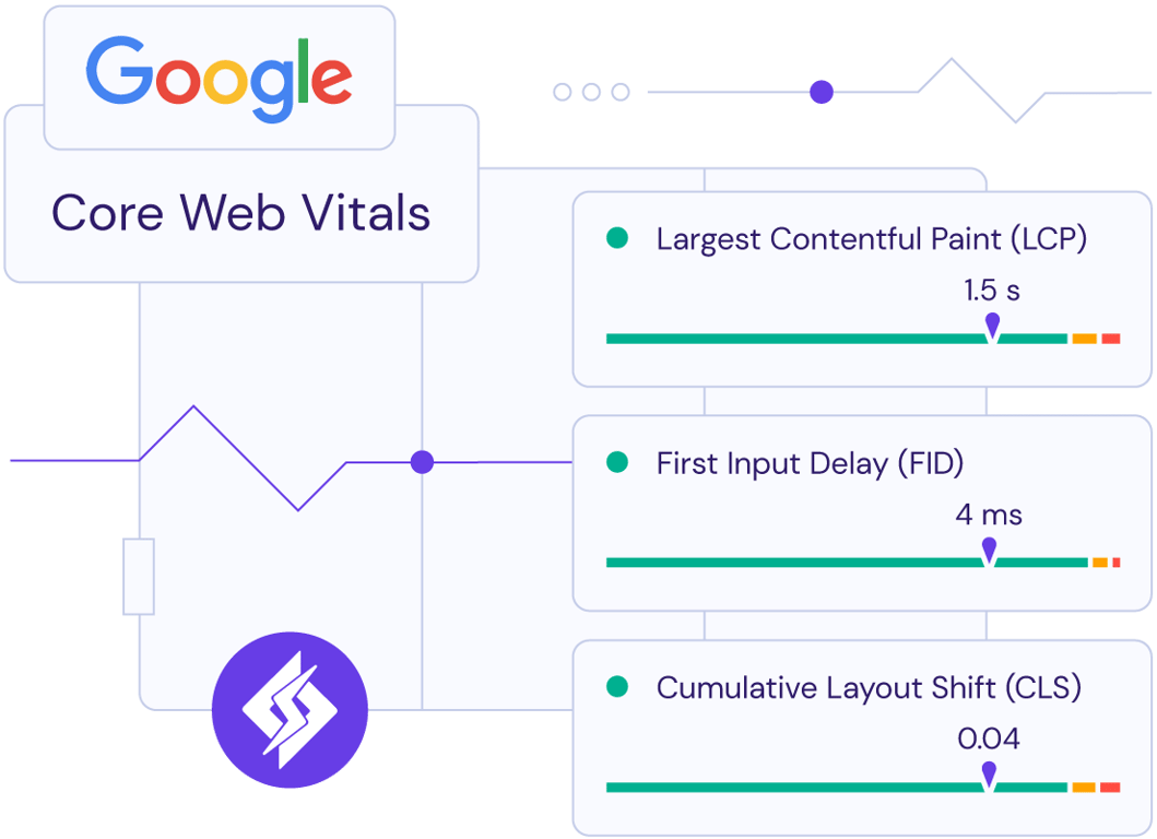 Rendimiento ultrarrápido