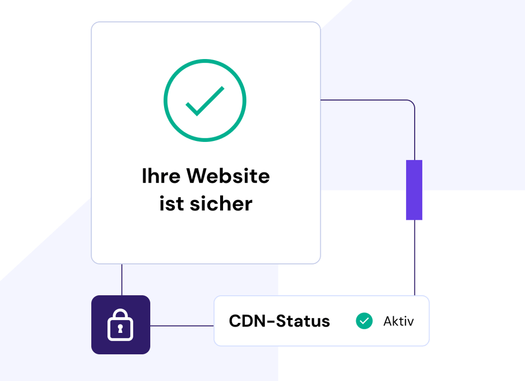 Maximale Website-Sicherheit