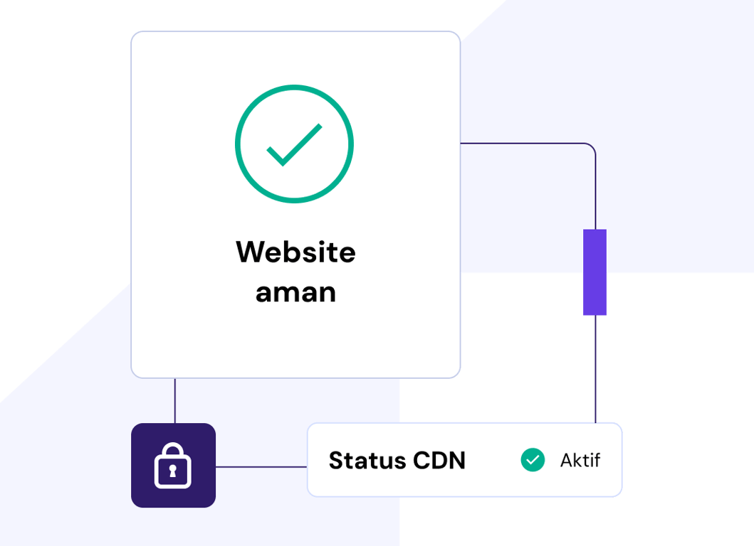 Perlindungan website maksimal