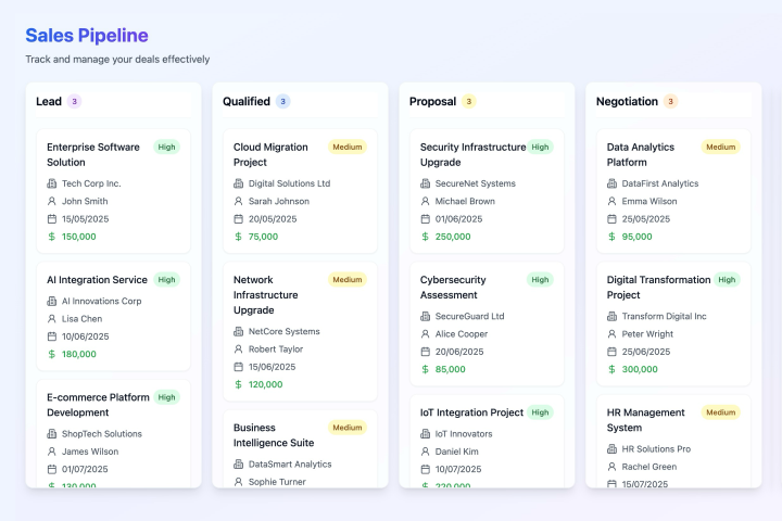 Sales pipeline tracker