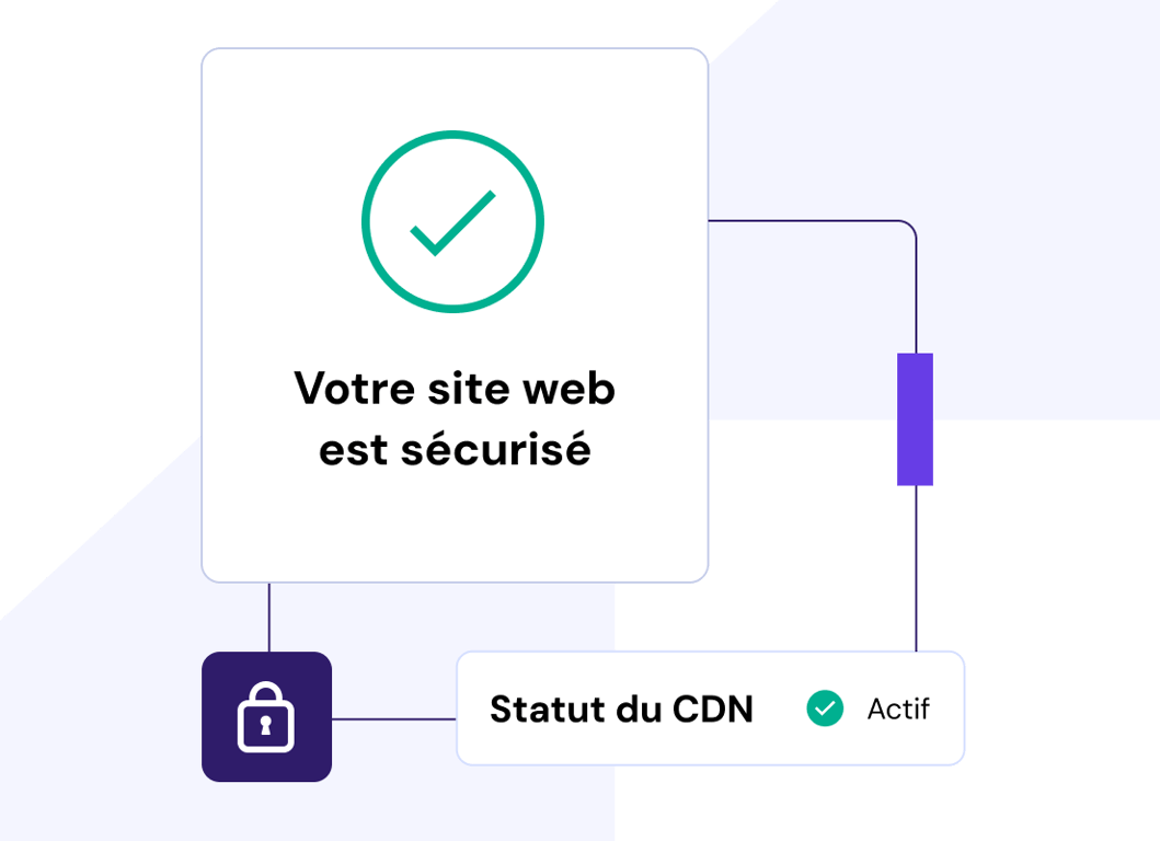 Protection maximale du site web