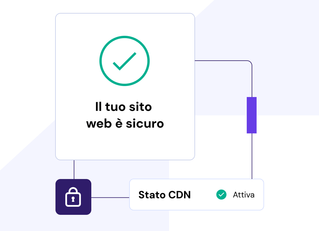 Massima protezione del sito web