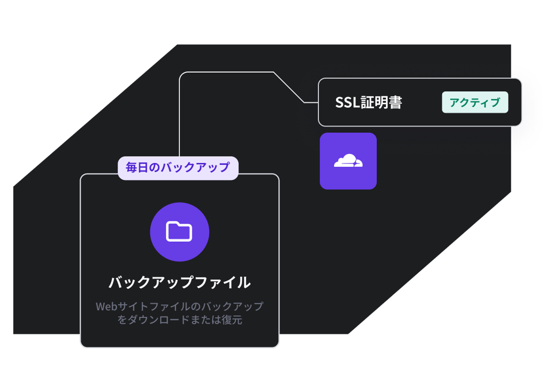 安心のセキュリティ