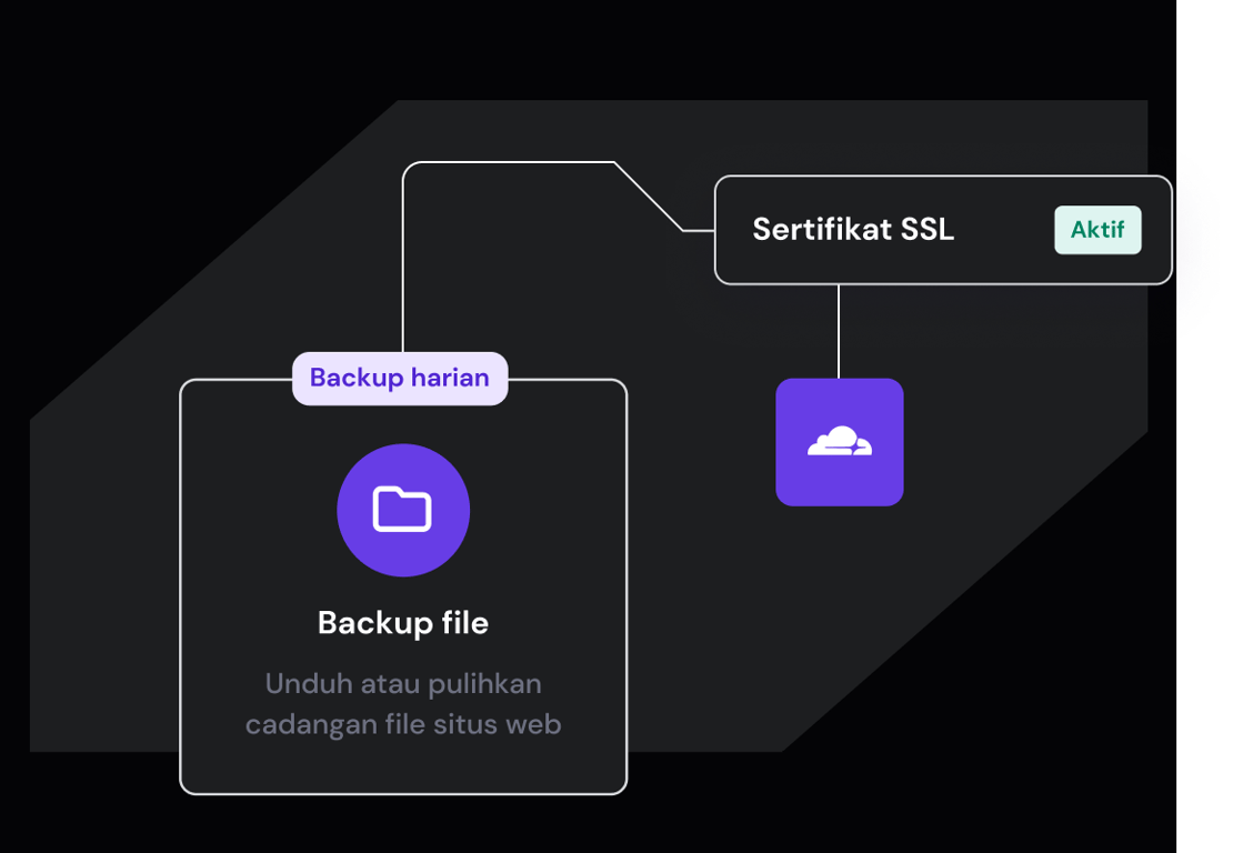 Keamanan data terbaik