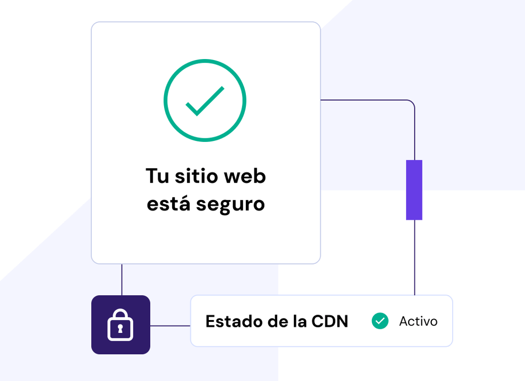 Máxima protección del sitio web