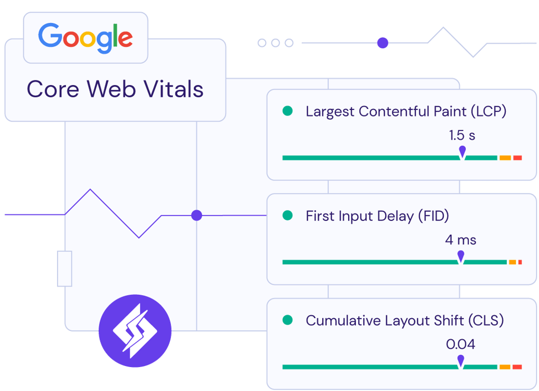Lightning-fast performance