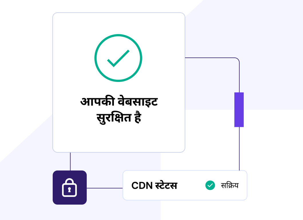 सर्वोत्तम वेबसाइट सुरक्षा