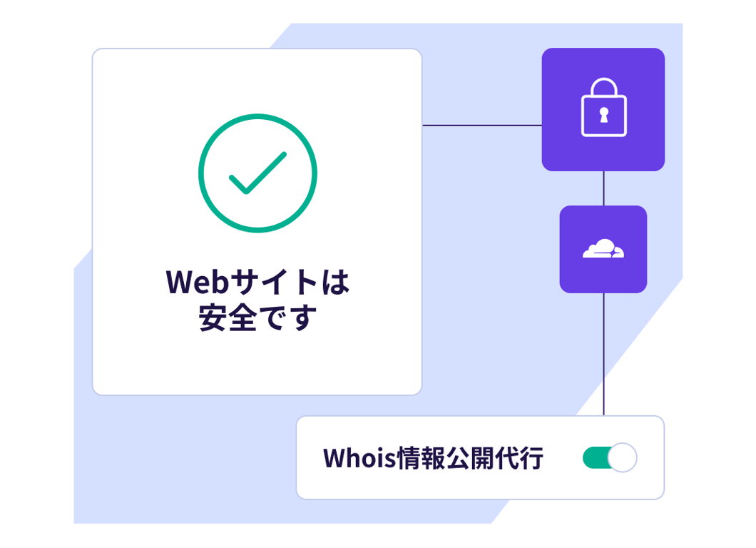 Webサイトデータを安全に保護
