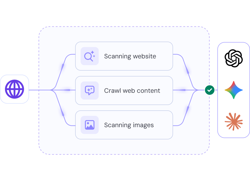 Bring your website into the age of AI agents
