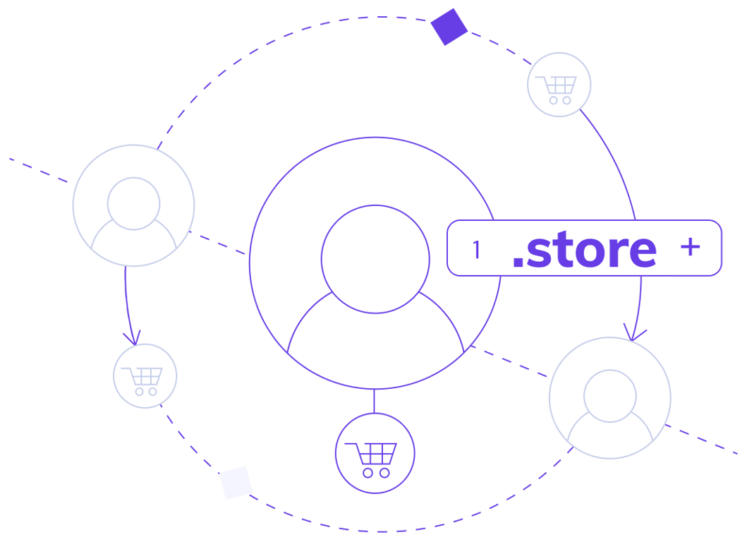 .store domain