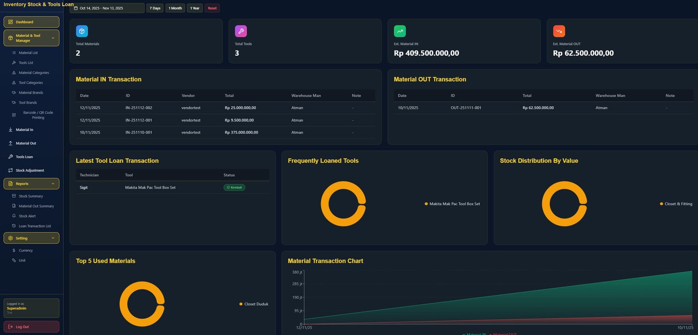 Web app for managing inventory stock and tool loans with tracking, reporting, and efficient resource management.