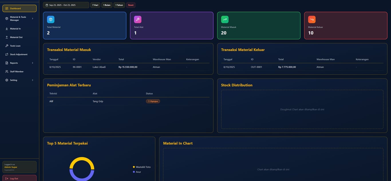 Just Crud Web App to monitoring your In Out inventory