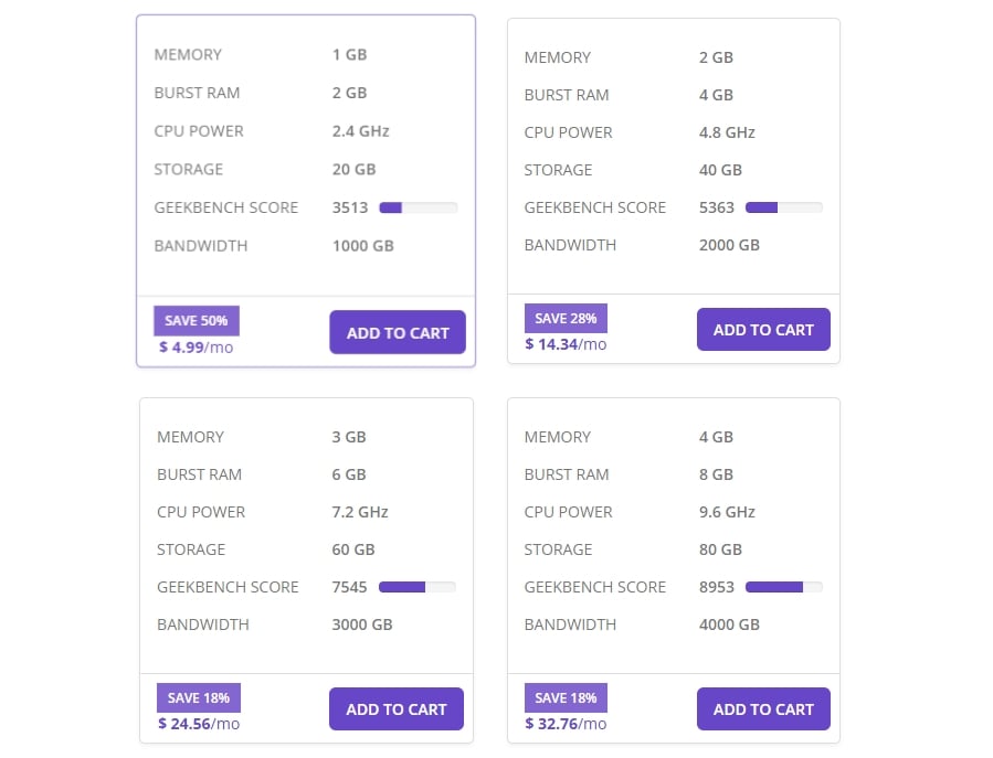 Una comparaci&oacute;n de planes VPS.
