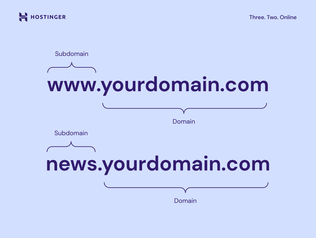 Subdomain Info-Grafik