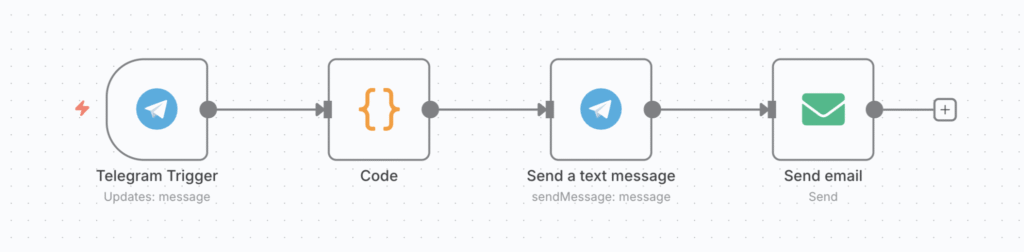 Das Beispiel für einen „Kundensupport-Ticket”-Workflow in n8n